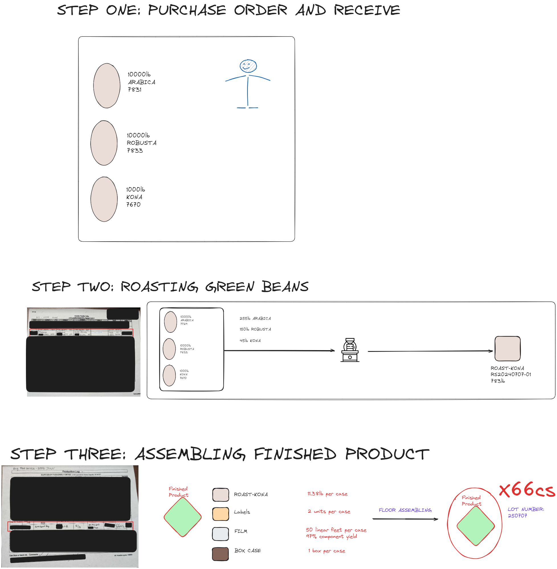 Three-step-process.png